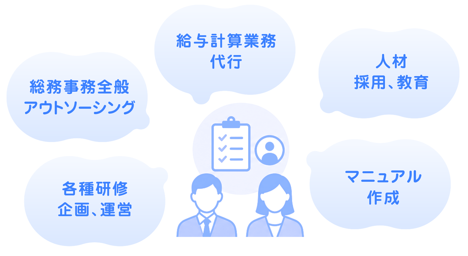 マネジメントサポートの取り扱い業務